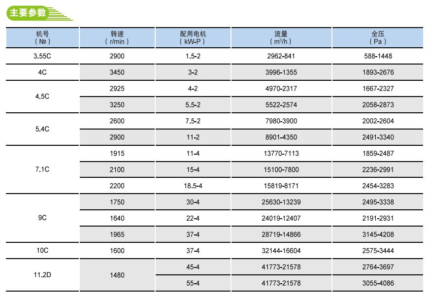 Y6-41锅炉离心引风机