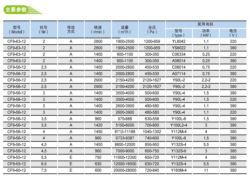 CF型低噪声多翼离心式通风机