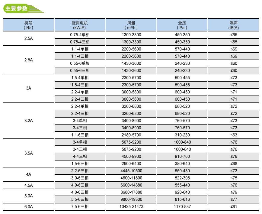 11-62A低噪声多翼离心式通风机