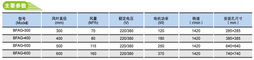 BFAG厂用隔爆型轴流式交流排风扇
